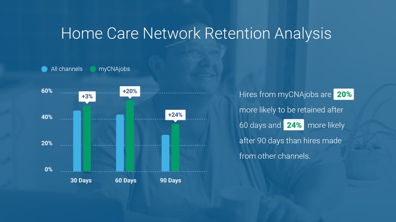 myCNAjobs-blog-graph-apr2024